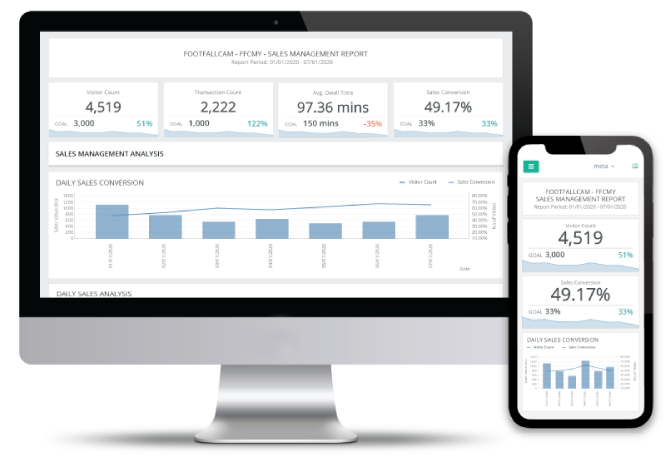 FootfallCam Reseller Kiosk - Enterprise Class Software Platform