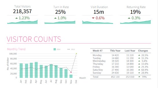 FootfallCam Store Traffic - --Reports--